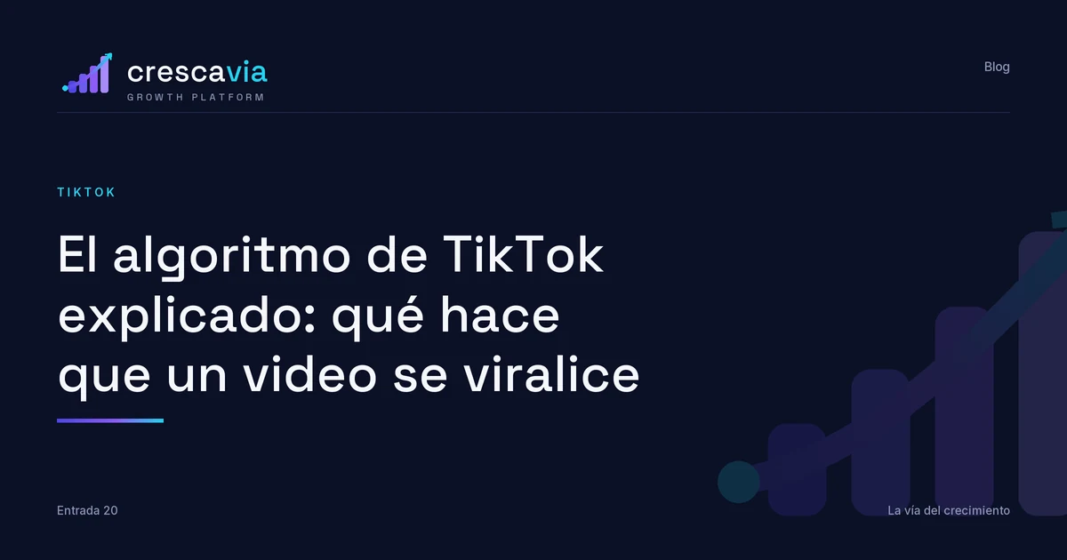 El algoritmo de TikTok explicado: qué hace que un video se viralice
